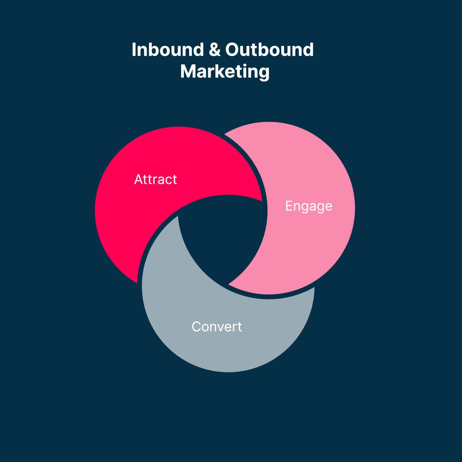 Keene Marketing Agency Keene marketing agency specializing in inbound and outbound marketing.