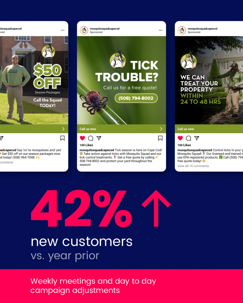 New Hampshire Three social media ads spotlight pest control success, boasting "42% new customers vs. year prior." Smaller text highlights weekly meetings and campaign adjustments as part of an agile franchise marketing strategy. Marketing Agency