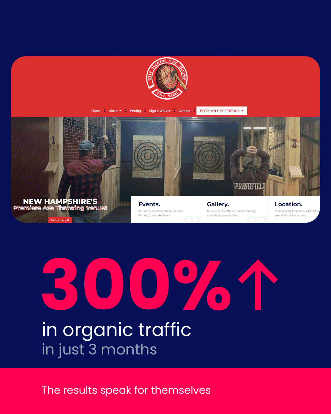 New Hampshire Website of an axe-throwing venue with red and navy color scheme. Highlights a 300% increase in organic traffic over three months. Marketing Agency