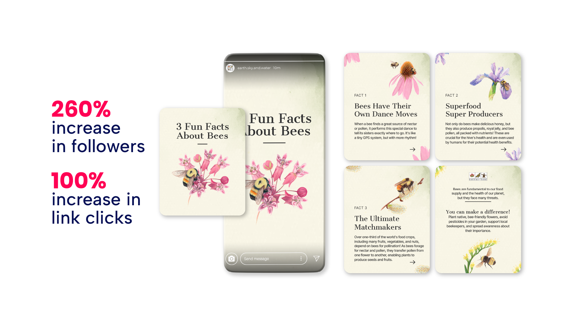 New Hampshire A social media campaign about bee facts features illustrated posts and reports a 260% increase in followers and a 100% increase in link clicks. Marketing Agency
