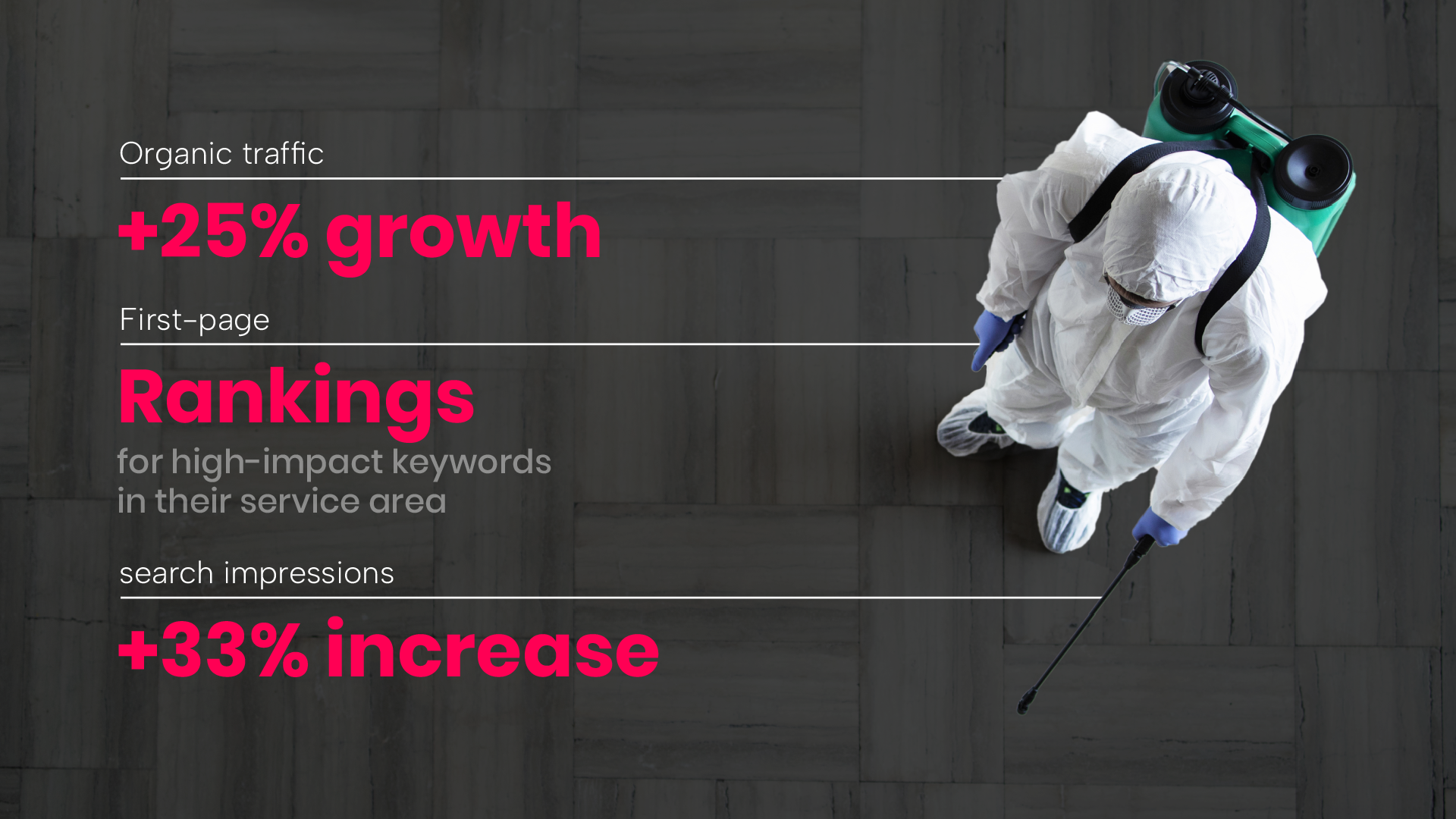 New Hampshire Person in protective suit with sprayer shown from above; text highlights metrics: +25% organic traffic growth, first-page rankings, and +33% increase in search impressions. Marketing Agency
