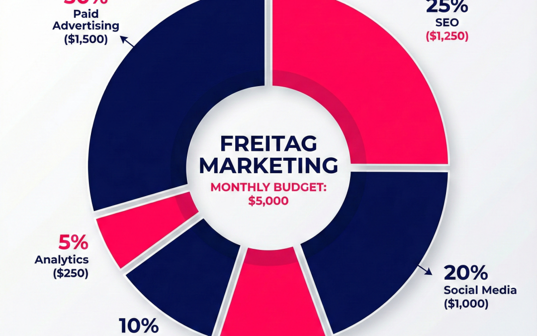 The 2026 Digital Marketing Blueprint for New Hampshire Businesses