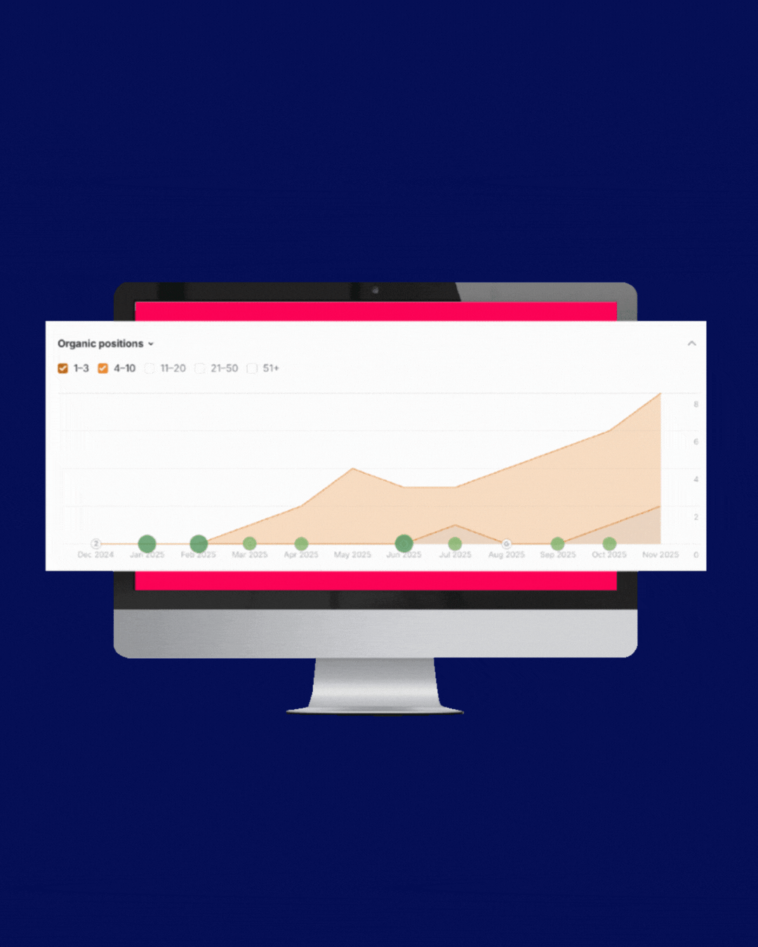 New Hampshire A computer monitor displaying an SEO analytics graph with rising organic search positions over time, set against a dark blue background. Marketing Agency