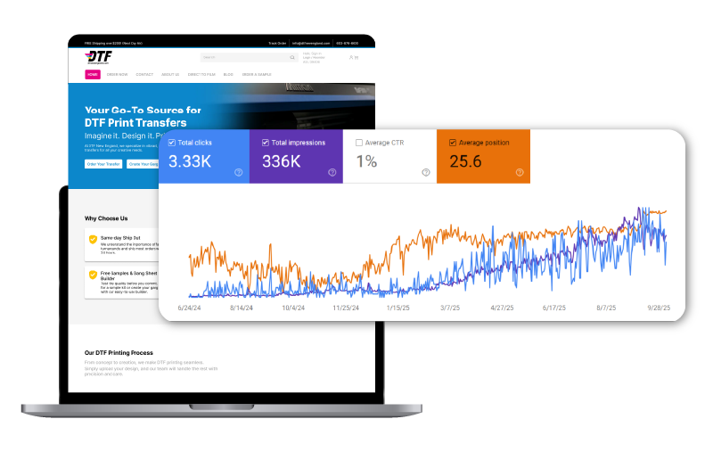 New Hampshire A laptop screen displays a website for DTF print transfers, overlaid with a graph showing metrics like total clicks, impressions, CTR, and average position. Marketing Agency