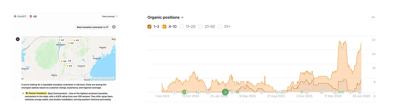 New Hampshire A map with review scores and a graph showing fluctuations in organic search positions for a website from March 2021 to February 2023. Marketing Agency